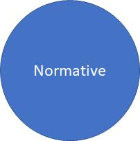 12 Meyer and Allen developed the three-component model of commitment (TCM), components in the model are Affective commitment, Normative commitment, and Continuance commitment - want to stay, ought to