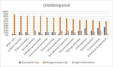 6. Resultat och analys I detta kapitel kommer vi presentera resultaten som studiens material har genererat och analysera det med hjälp av vald teori, begrepp och tidigare forskning.