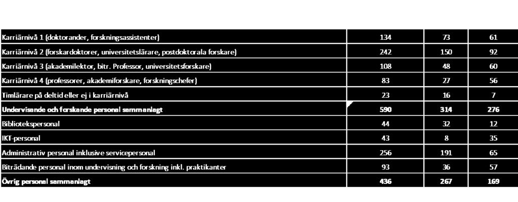 kodverk för