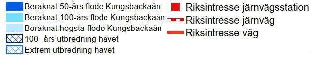 Mindre störningar kan eventuellt ske även vid 100- års flöden i Kungsbackaån när det gäller riksintresse för järnväg och en bropassage norr om Kungsbacka. 5.