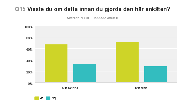 Del 3: Vad är könsdiskriminerande reklam? Fråga: I Sverige kan man anmäla reklam som man uppfattar som könsdiskriminerande till Reklamombudsmannen.