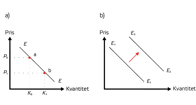 42 Behov av bostadsbyggande Figur 4.