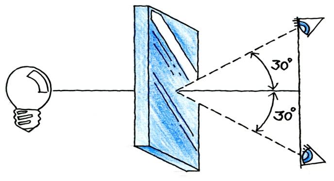 Indelning av kantzon och mittzon för belagda glas Figur 12a. Betraktelseförhållanden för belagt glas, transmission Figur 12b. Betraktelseförhållanden för belagt glas, reflektion 6.4.
