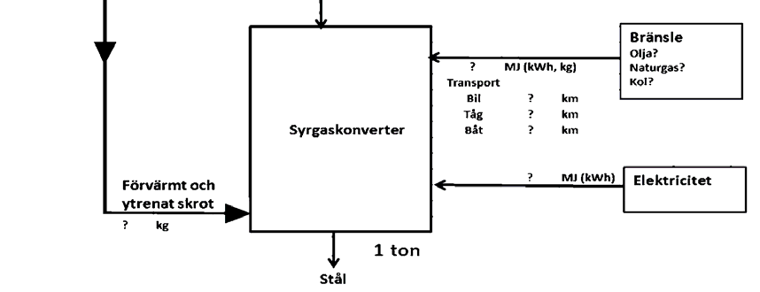 Hur mycket detta påverkar miljövärdet är beroende på hur långt och på vilket sätt dessa varor transporteras och på hur mycket fluff som behövs.