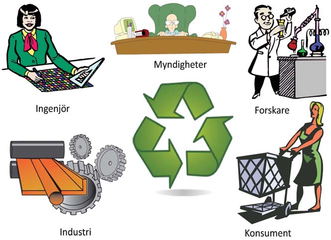 Miljövärderingen bygger i huvudsak på dagens formaliserade livscykelanalys (LCA) som idag används inom industrin.
