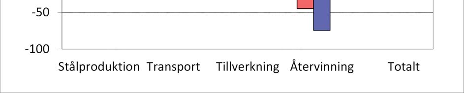 4. Tabell 4.4. Fördelning av tillverkningskostnaden före och efter uppgraderingen Mome