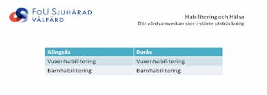 I nedanstående tabell framgår att ingående yrkesgrupper varierade mellan VG primärvård och övrig primärvård.