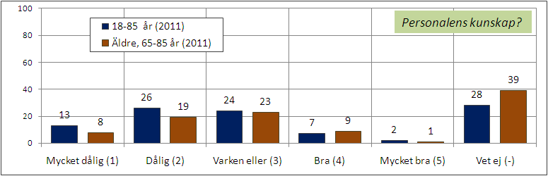 [F26: receptfria läkemedel som säljs på andra ställen än apoteken, hur bedömer du sortimentet.