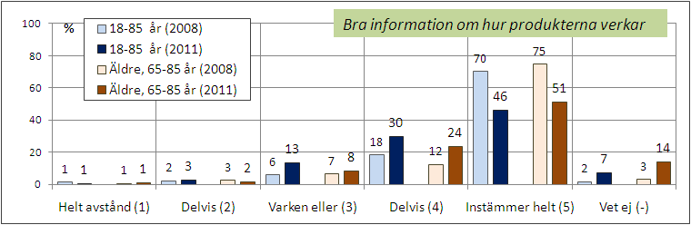 ] Bas: De som handlat på apotek senaste året [Bas2011: 18-85 år 1858 IP, 65-85 år 1261 IP][Ej ställd 2008] [Fråga22_3: Nu vill jag ställa