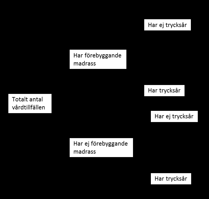 Efter bladet Resultat kommer 3 blad (flikar i grönt) där alla data som behövs för att fylla Input - bladet med relevanta data finns tillgängliga.