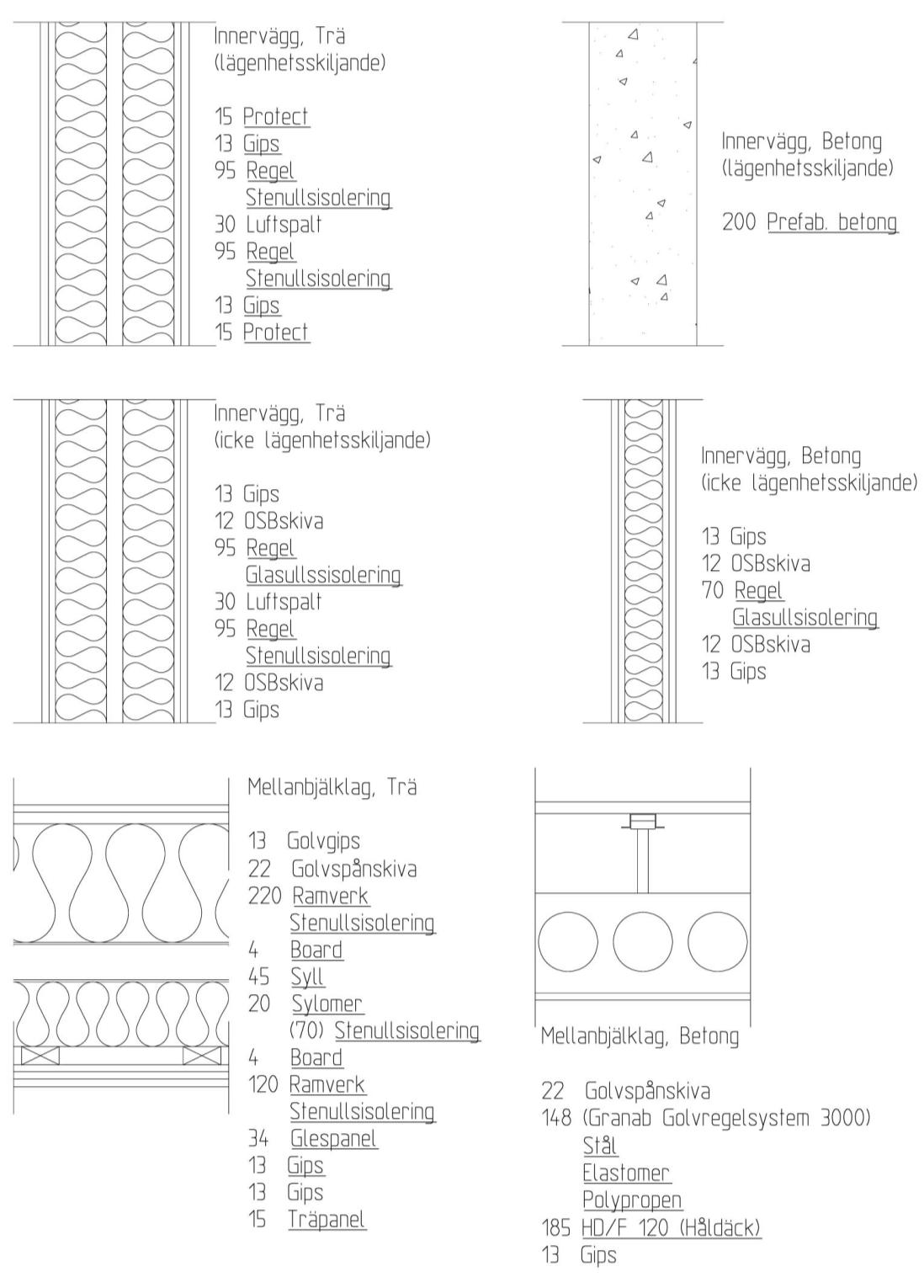 Figur 4.2 Konstruktionsdetaljer.