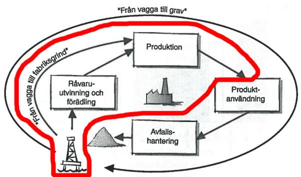 Ö V R I G T Byggnadsdel Skilda Kommentar Pålning Grunden borde pålas med anledning av geotekniska orsaker då det är bestämt att byggnaden ska uppföras i Uppsala där i princip all mark består av lera.