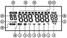 1. TX (Sändarindikator) Indikerar att radio är i sändarläge. 2. F (Funktion) Indikerar att funktionsknappen är aktiverad.. 3. LO (Low Power) Indikerar att radion sänder med lågeffekt. 4.
