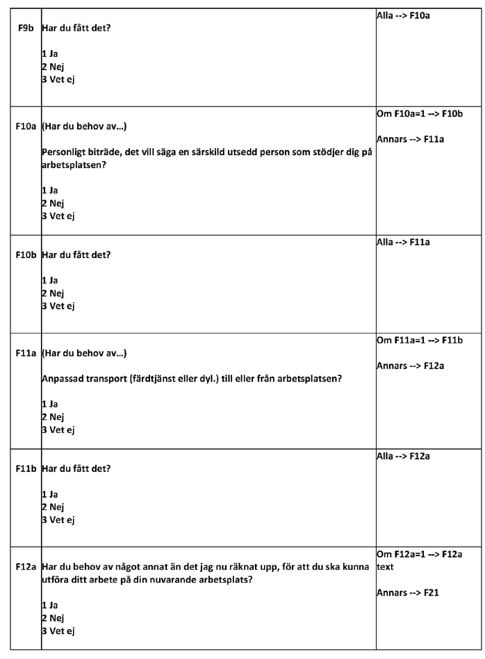 Bilagor med funktionsnedsättning