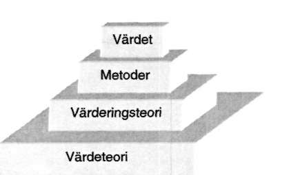 1.1 Bakgrund och problembeskrivning 1.1.2 Värderingsproblemet i ett vidare sammanhang "värde 1 I allmänt och språkbruk och inom filosofi säger man att något är ett värde eller att något har ett värde.