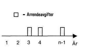 När det gäller specialodling kommer vissa särskilda värderingsproblem att tas upp, vilka egentligen inte avser enbart utgiftssidan utan även inkomstsidan. Markförlust Ökade utgifter.