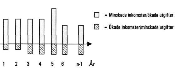 4.4 Den årliga skadan beräkning av (annan) ersättning vid intrång på jordbruksfastighet.