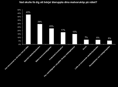 Förutom special-/rabatterbjudanden och bättre leveransmöjligheter anger många av respondenterna att fler