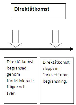 När det i lagmotiv anges vad som menas med utlämnande på medium ges alltså endast uppräkningar av sätt för att kommunicera.