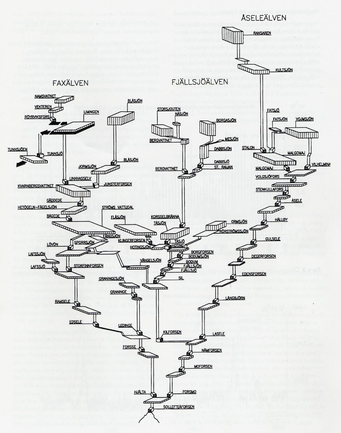Systemeffekter I vissa avrinningsområden är utbyggnaden av vattenkraften mycket omfattande (Figur 54).