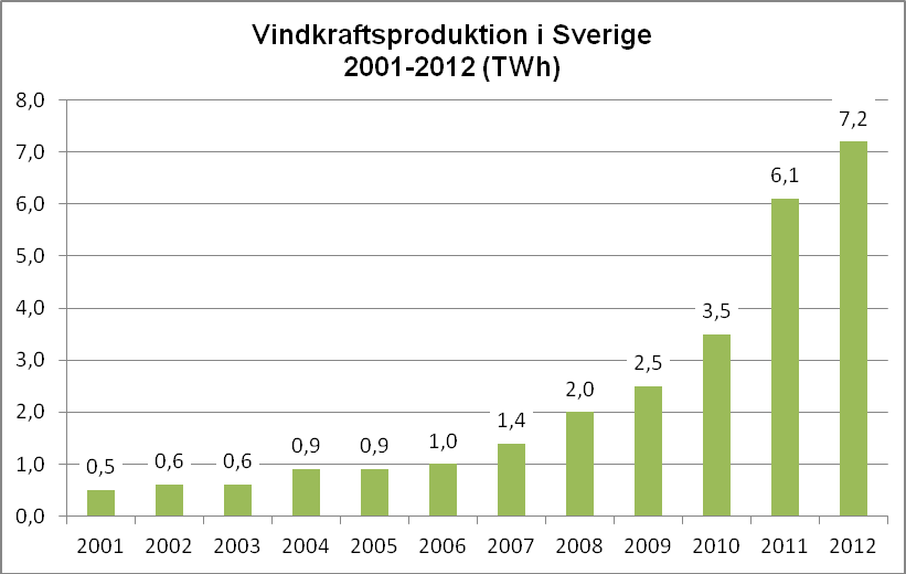 fossilkraftverk och bättre klara av att producera el färre timmar per år för att komplettera den växande förnybara elproduktionen. 4.