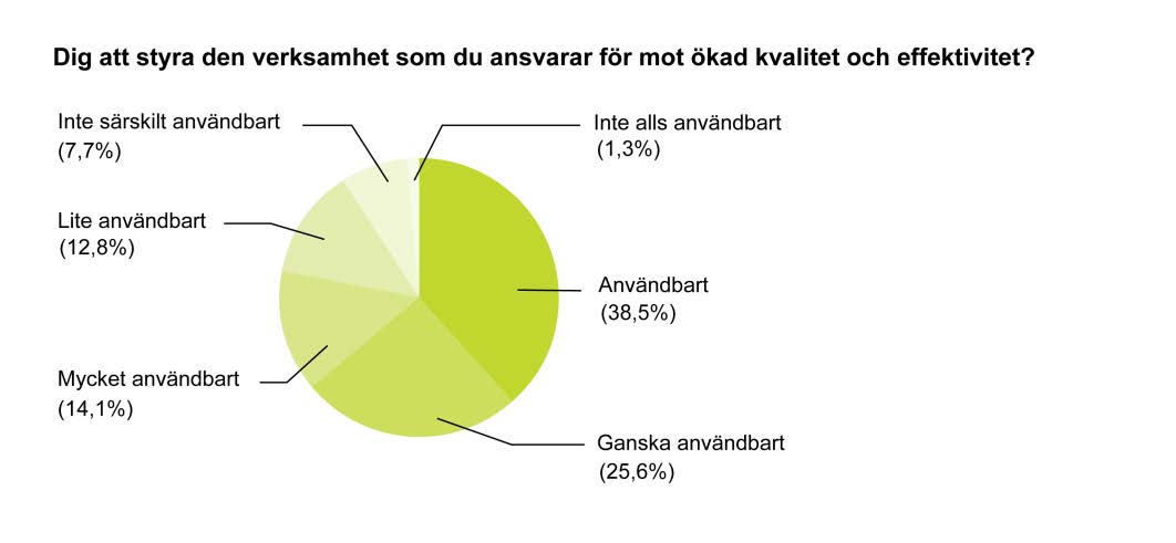 En förklaringsmodell till de olika förutsättningarna presenteras i en artikel av Ejerhed (4).