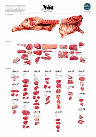 På svensktkott.se kan du ladda ner styckningsscheman och hitta tillagningstips för alla som vill lära sig mer om de nya detaljerna. Kött i lagom mängd är en del av en balanserad kost.