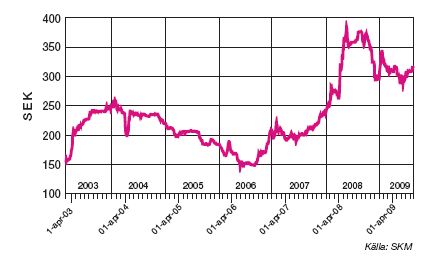 12.2.2 Elcertifikatsystemet Elcertifikatsystemet startade den 1 maj 2003 i Sverige.