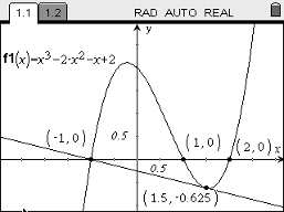 Matematisk nivå Kunskaper motsvarande matematik kurs C. Teknisk nivå Tidigare erfarenhet av TI-Nspire är nödvändig.