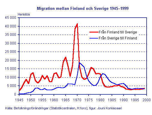 4 Attraktionsfaktorer i Sverige Snabb industrialisering och stor arbetskraftsbrist redan från början av 1900-talet (industrin blev nästan helt föskonad från kriget) Värvning av arbetskraft från Södra