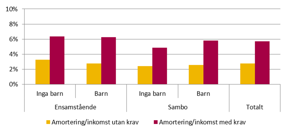 olika familjetyper (kr/mån) Diagram 17