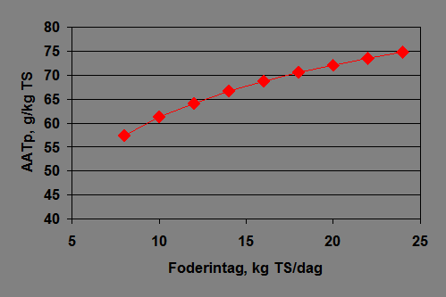 Stenberg, C. 2010. Försäljning av mineralgödsel 2008/09. Statistik från Jordbruksverket, Statistikrapport 2010:5 Tersbøl, M. 2006. Ekologisk ärt, åkerböna och lupin erfarenheter från Danmark.