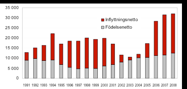6.1.1 Befolkningsförändring Stockholms stad har fortsatt växa kraftigt de senaste tio åren.