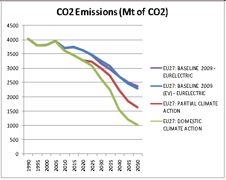 som visat på nollutsläpp i Sverige. Men dessa åtgärder kostar mer än 1 Euro/ton CO2. Åtminstone är det den bedömning som gjorts av dagens forskare och analytiker.