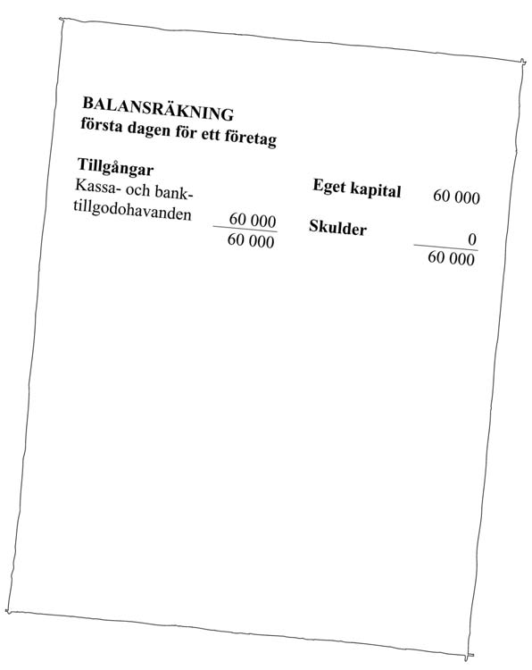 FÖRSTA BUDGETEN OCH LIKVIDITETEN På detta uppslag fortsätter vi att introducera viktiga begrepp inom bokföringen.