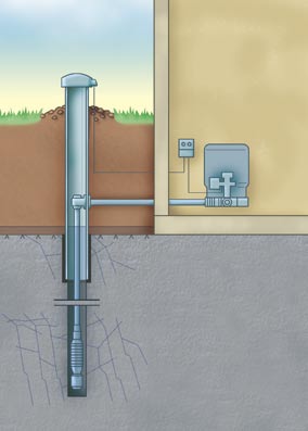 Installationer De tekniska installationerna för dricksvattenförsörjningen måste alltid anpassas efter brunnens förhållanden och prestanda.