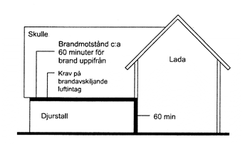 Eftersom någon utrymningsväg kan vara blockerad av brand ska det finnas två av varandra oberoende utrymningsvägar.