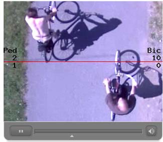 Är gc-banan bredare krävs ytterligare en eller flera kameror. På nedanstående bilder (figur 5) visas exempel på fotgängare och cyklister som räknas på en gc-bana.