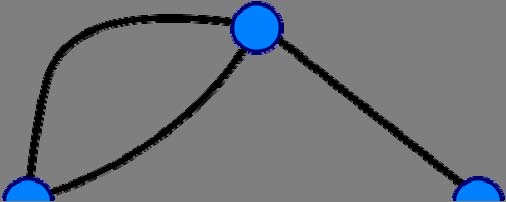 1 3 2 4 6 5 7 Figur 6 Ett transportnätverk med fyra noder och sju länkar. Kuriosa: Finns det en rutt genom nätverket som passerar varje länk en och endast en gång?