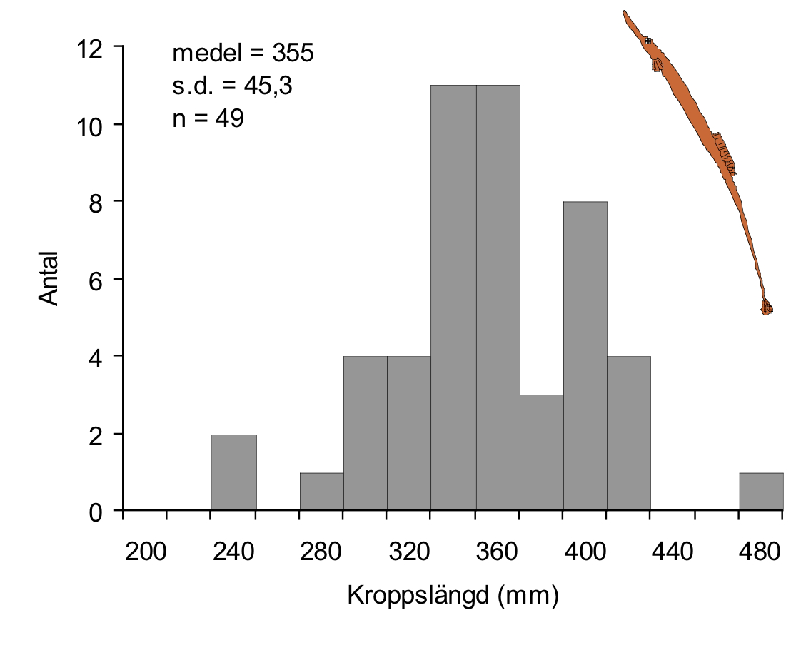 Reaktionsprodukterna separerades på agarosgeler och klyvningsfrekvensen vid I-PpoI-sätet beräknades som den fraktion DNA som lineariserats.