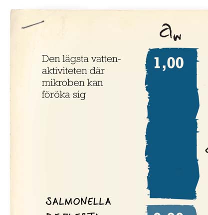 Vatten Vatten är nödvändigt för att mikrober ska kunna föröka sig.