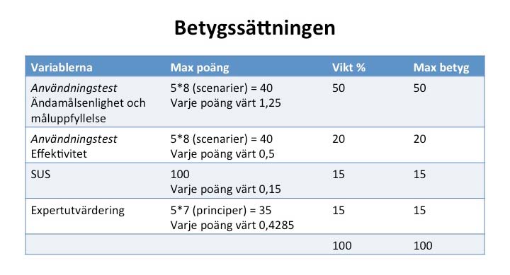 ESV 23 att själva förfrågningsunderlaget skulle upplevas som enkelt för anbudsgivarna samt att den förnyade konkurrensutsättningen skulle upplevas relativt enkel för myndigheterna.