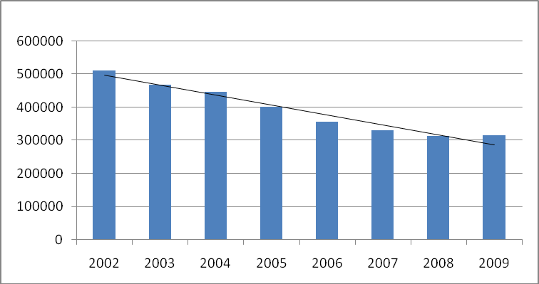 Läns och regionbiblioteken, informations och lånecentralerna samt depåbiblioteket är i det närmaste undantagslöst utlånande bibliotek.