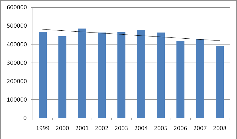 Bilden överensstämmer till vissa delar. Intressant är t.ex. att ingen upplever att de ofta lånar ut material till integrerade folk och skolbibliotek.