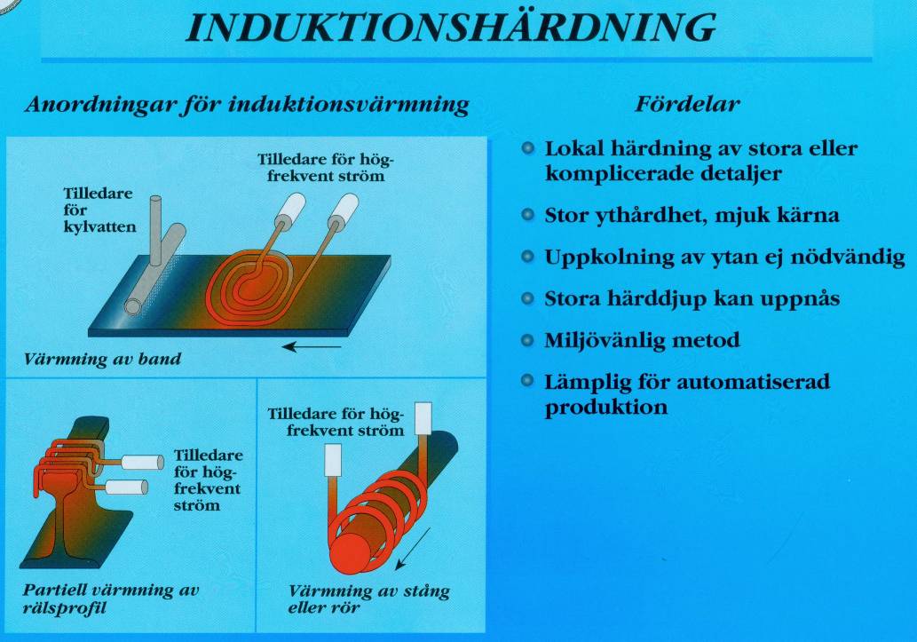 Figur 11-21 Nitrering Genom nitrering kan lämpligt legerade stål ges relativt höga kvävehalter i ytan redan vid ca 500ºC (under A 1 ). Därvid kan mycket höga ythårdheter nås,1000-1200 HV.