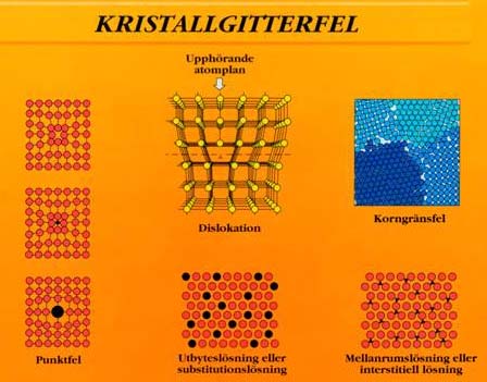 Det betyder att den rymdcentrerade enhetscellen har två hela atomer och den ytcentrerade fyra stycken. Enhetscellens kantsida är 0,287 respektive 0,357 nm vid 20 C. 1 nm (nanometer) = 10-9 m.