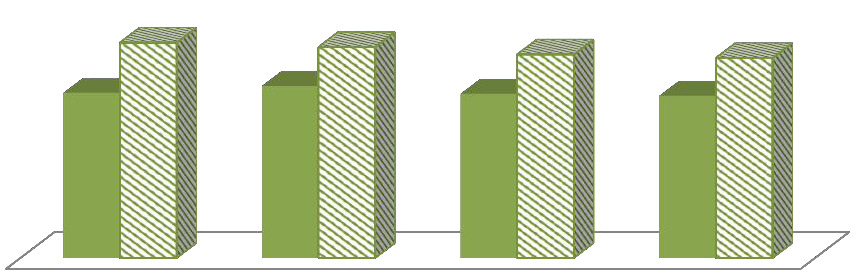 Före Efter 4,34 4,25 4,10 4,03 3,33 3,47 3,31 3,27 Har du fått information om vilken hjälp som finns för äldre i Nacka kommun? Vet du vilken hjälp du kommer att få när du kommer hem?