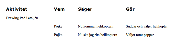 som finns tillgängligt, hur de pedagogiska aktiviteterna är organiserade och hur mycket tid barnen får använda fritt. Detta är något vi lagt stor vikt vid i vår studie.