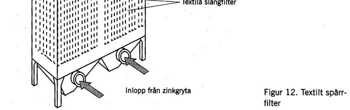 Filterstoft från rening av flussrök kan ofta till en viss del återanvändas vid beredning av flussbad. Rening av flussrök med spärrfilter är en vanlig metod i Sverige idag. Tabell 4.
