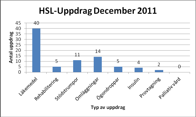 värdeskapande efterfrågan.